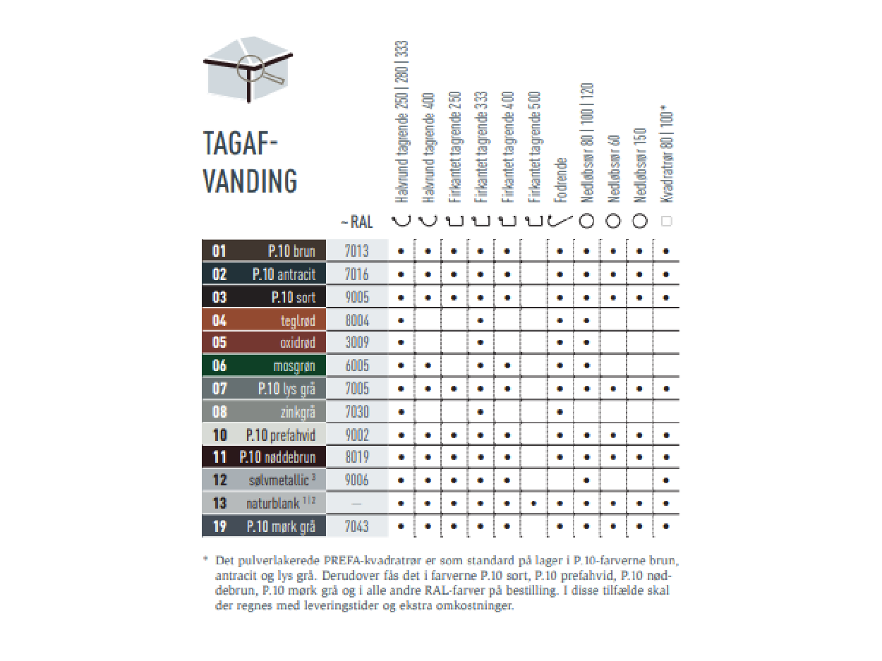 Farvesortiment, der viser de farver, som PREFA-tagafvandingssystemet fås i. Tagafvandingssystemet findes i forskellige P.10-farver samt i standardfarver. 